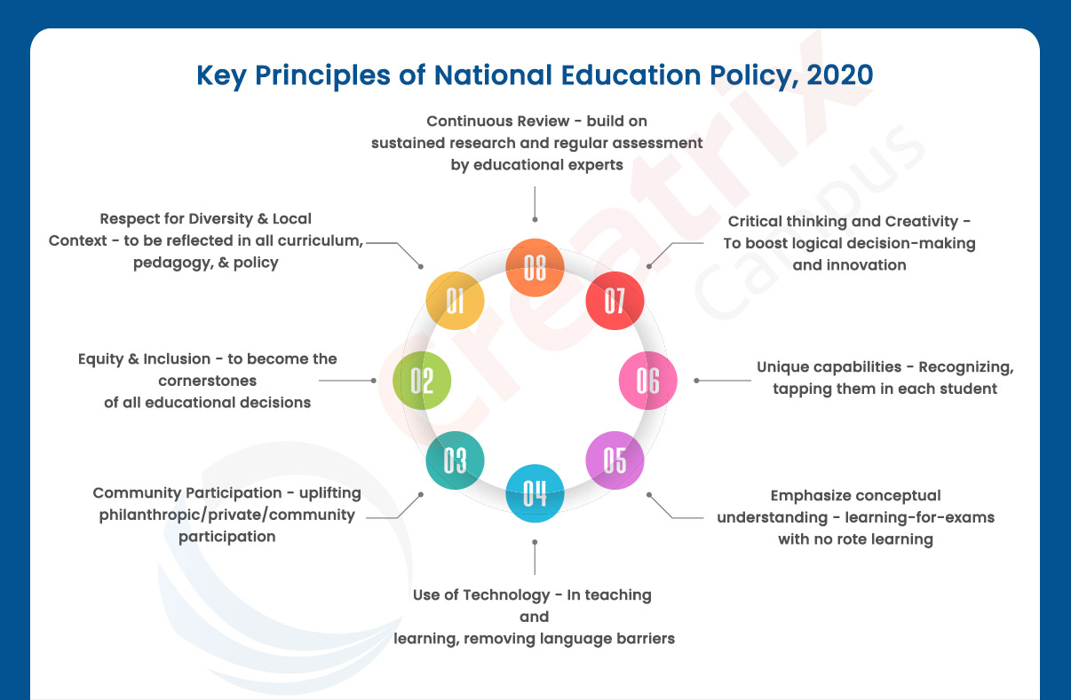 assignment on new education policy 2020